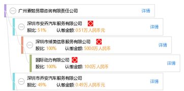 廣州素勉貿易咨詢有限責任公司 專業貿易咨詢，助力企業通達全球