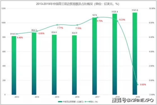 荷蘭與中國雙邊貿(mào)易深度解析 機遇、結(jié)構(gòu)與未來展望