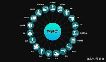 萬(wàn)物互聯(lián)的脈動(dòng) 物聯(lián)網(wǎng)技術(shù)如何驅(qū)動(dòng)產(chǎn)業(yè)規(guī)模持續(xù)攀升