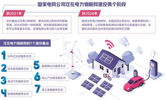 泛在電力物聯(lián)網(wǎng) 讓電網(wǎng)更“聰明”的物聯(lián)網(wǎng)技術(shù)服務(wù)